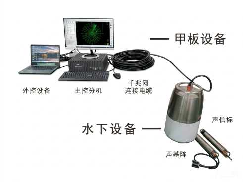 MPS系列超短基线水声定位系统